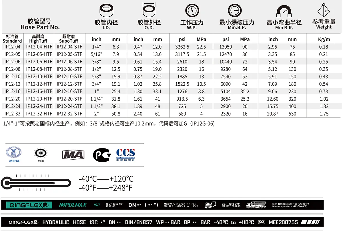 IP12 IMPULMAX size