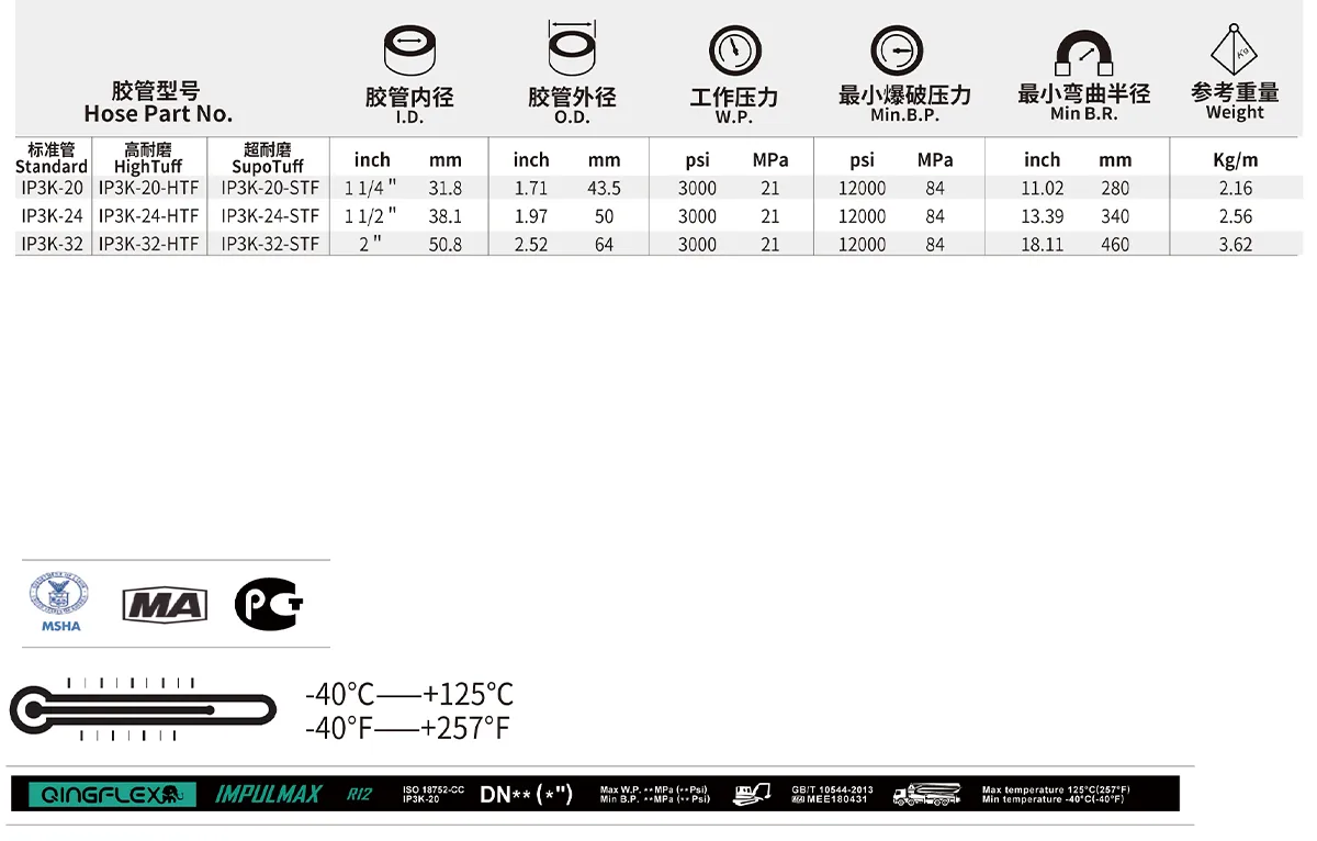 IP3K IMPULMAX Exceed SAE 100R12 size