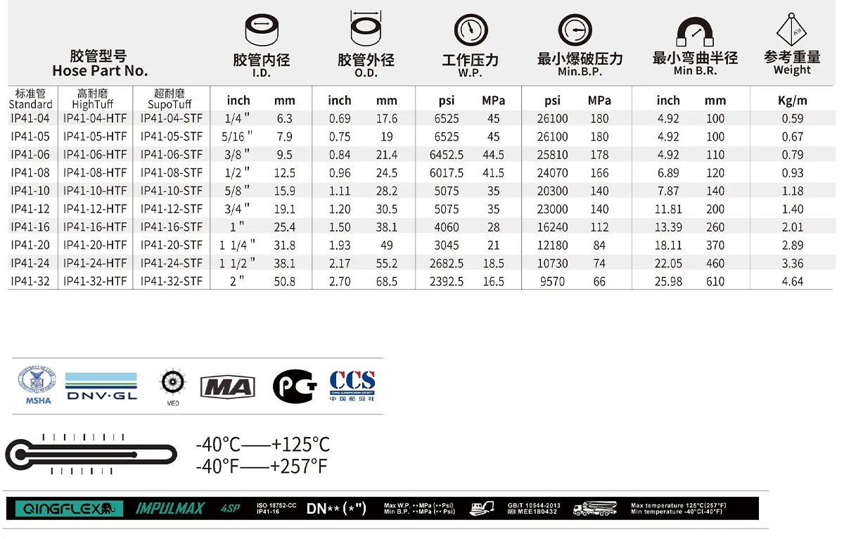 IP41 IMPULMAX Exceed EN856 4SP Size