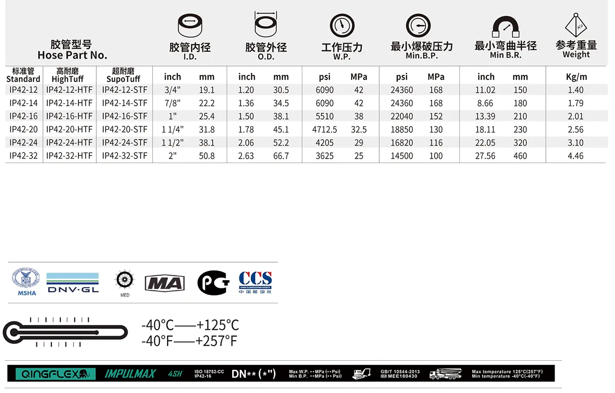 IP42 IMPULMAX Exceed EN856 4SH Size