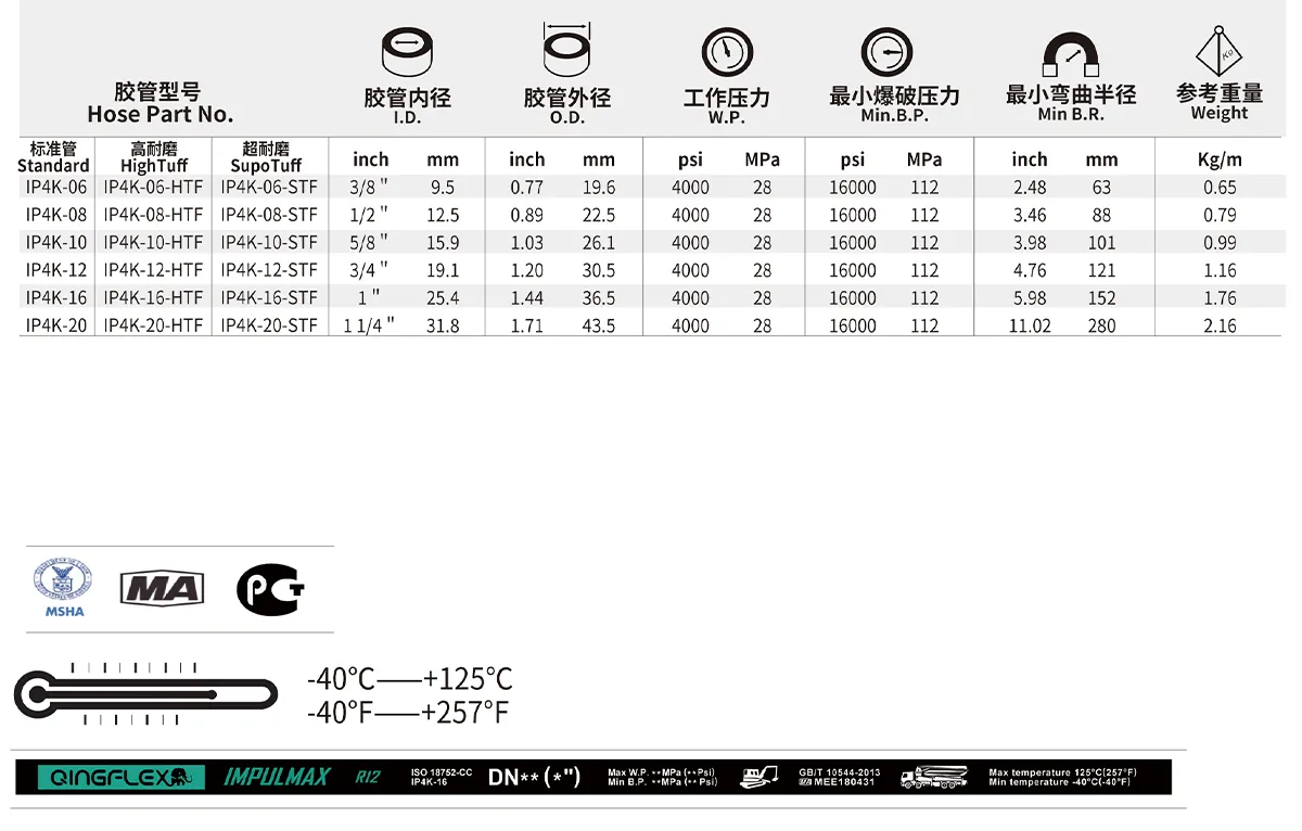 IP4K IMPULMAX Exceed SAE 100R12 size