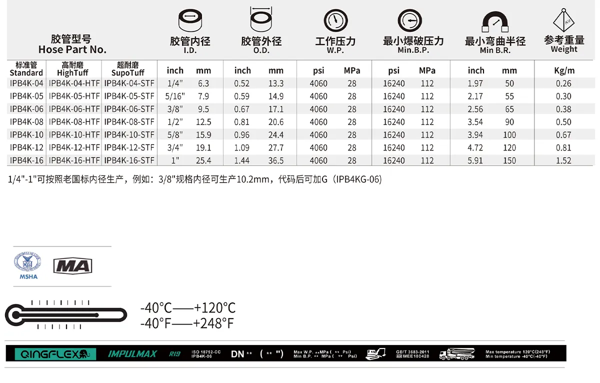 IPB4K IMPULMAX size