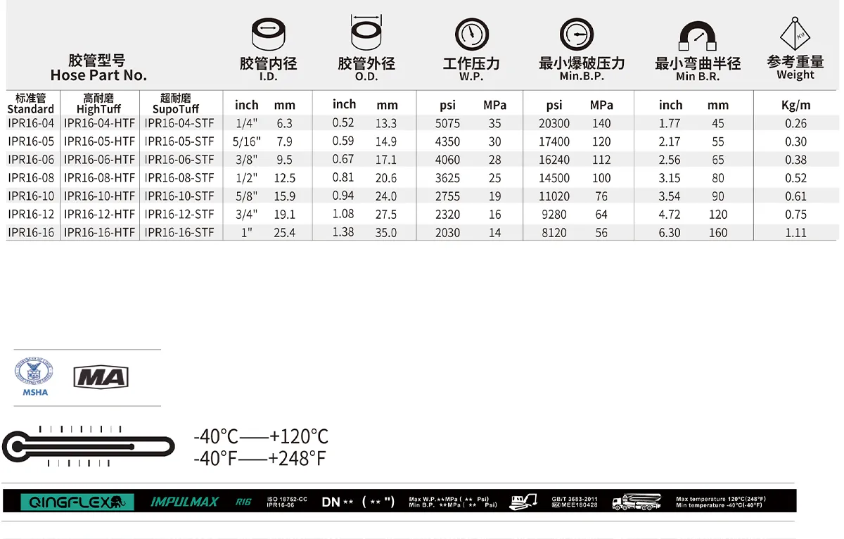 IPR16 IMPULMAX size