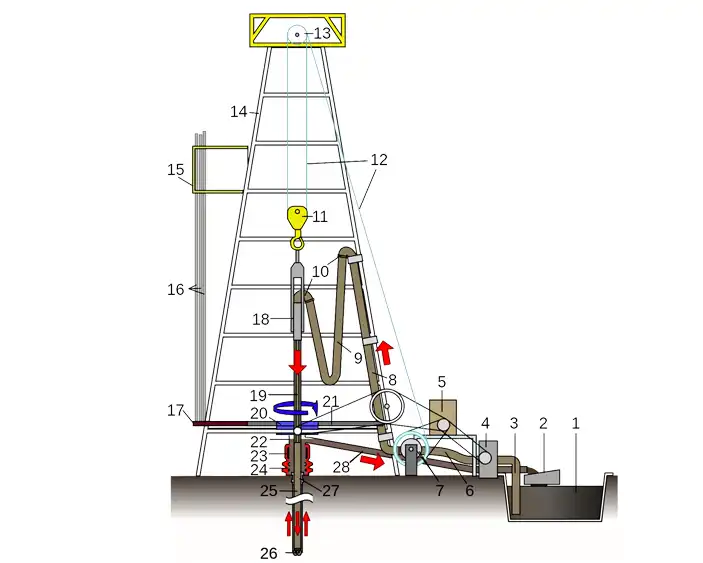 components of kelly drilling