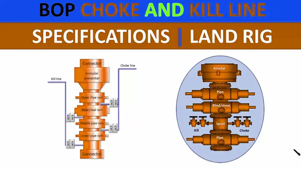 differences between choke lines and kill lines