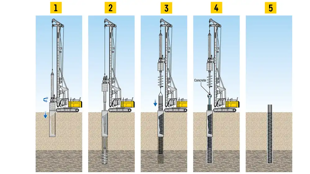 what is kelly drilling